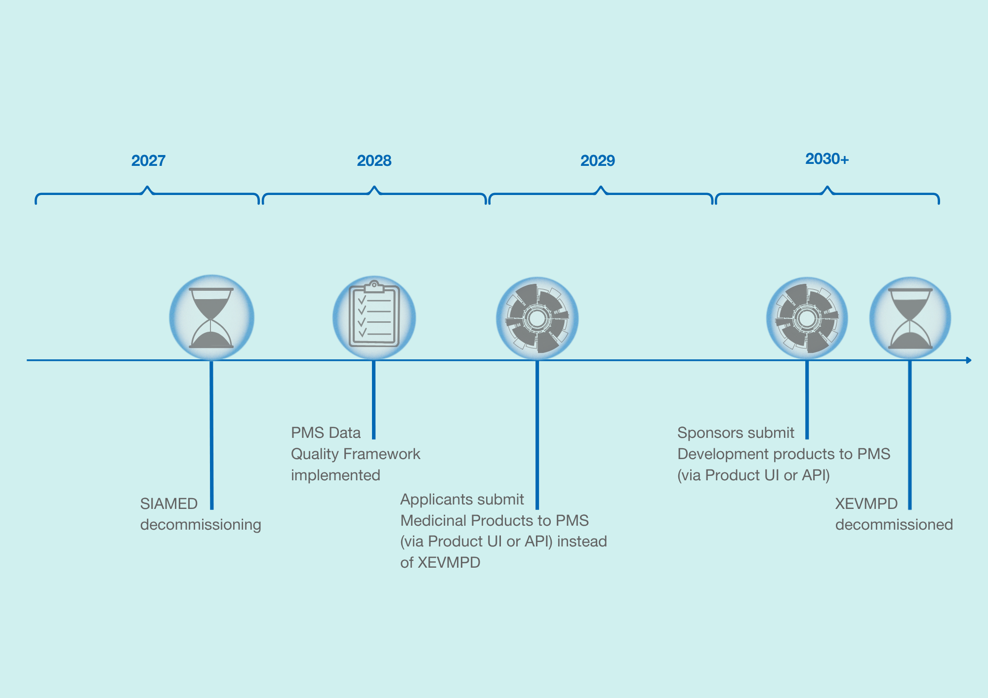 Timeline PMS_EMA Roadmap 2026 (3)