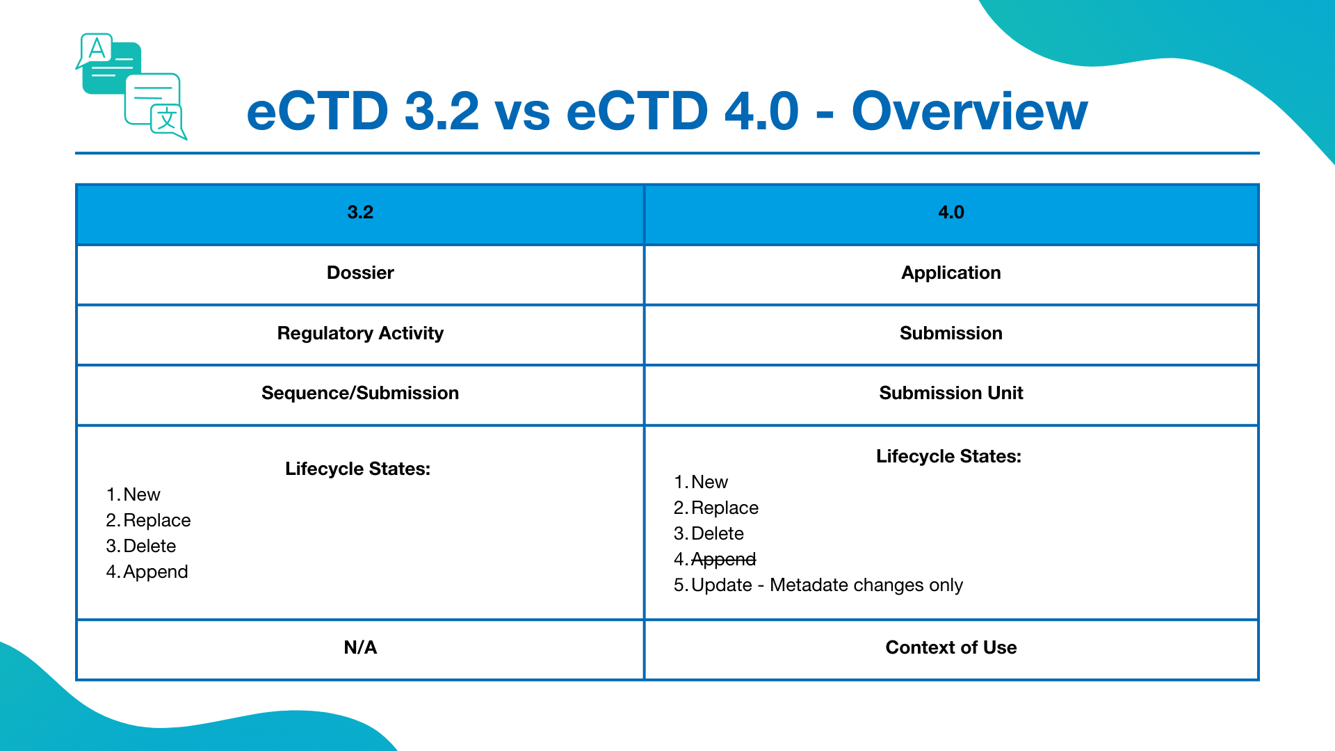 EXTEDO_Blog_eCTD_Brazil_eCTD3.2_vs_eCTD4.0