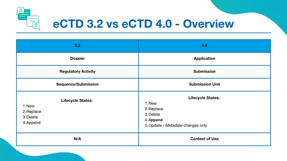 Navigating from CTD to eCTD in Brazil | EXTEDO
