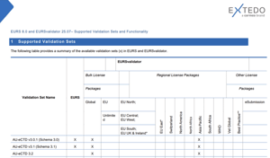 EURS 8.0 and EURSvalidator 25.07– Supported Validation Sets and Functionality
