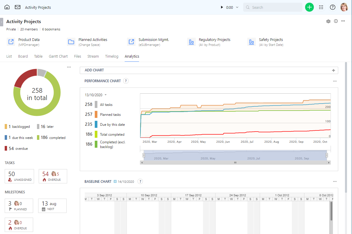 EXTEDO_Wrike_Screenshot_activity_projects