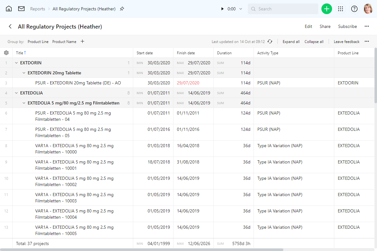 EXTEDO_Wrike_Screenshot_all_regulatory_projects