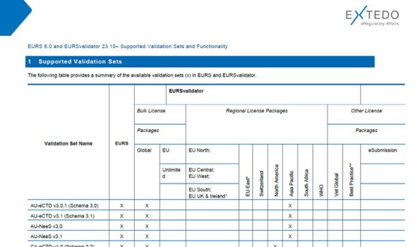 EURS 8.0 and EURSvalidator 23.10– Supported Validation Sets and Functionality