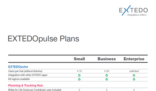 EXTEDOpulse Plans Preview