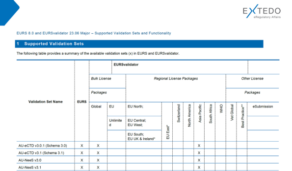 EXTEDO EURS 8.0 and EURSvalidator 23.06 Validation Criteria