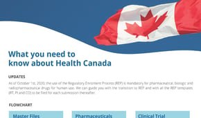  Infographic: What you need to know about Health Canada