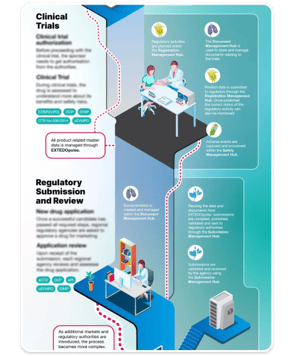 extedo-drug-developmemnt-infographic-teaser